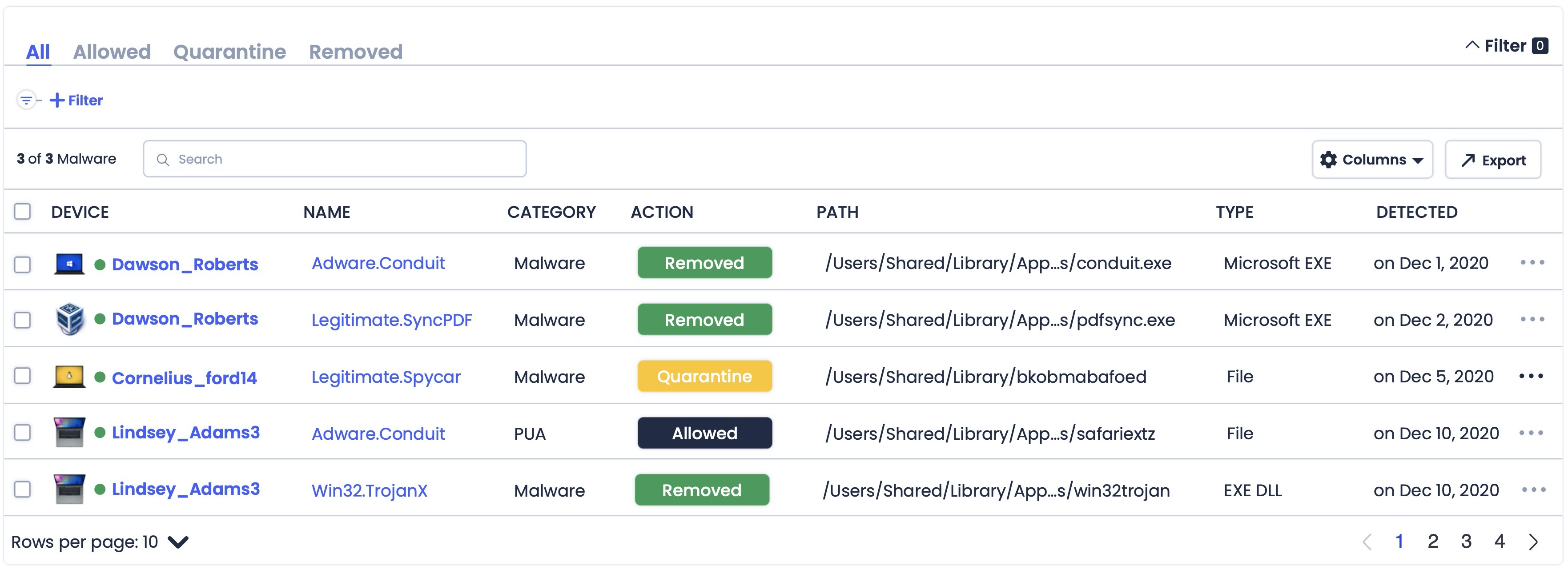 Malware Protection Dashboard